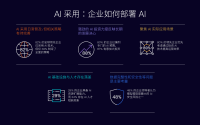 Arm 发布《人工智能就绪指数报告》，定义全球 AI 实施新基准