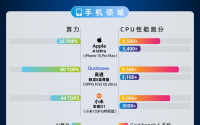 手机、电脑、智驾芯片性能天梯排行，一看就知怎么选！
