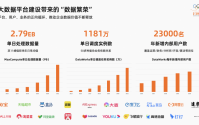 2万字揭秘阿里巴巴数据治理平台DataWorks建设实践