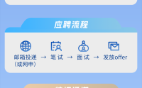 艾宾信息技术开发（大连）2026春季校园招聘正式启动